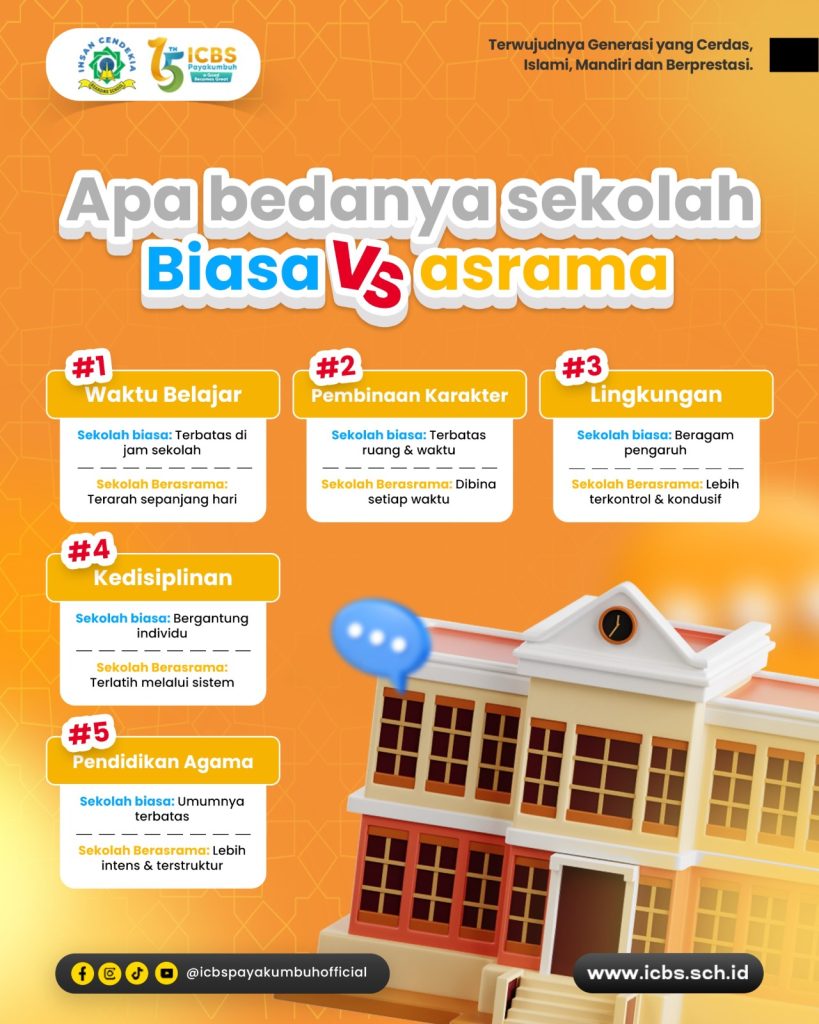 Sekolah biasa atau sekolah berasrama?