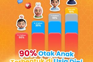 anak